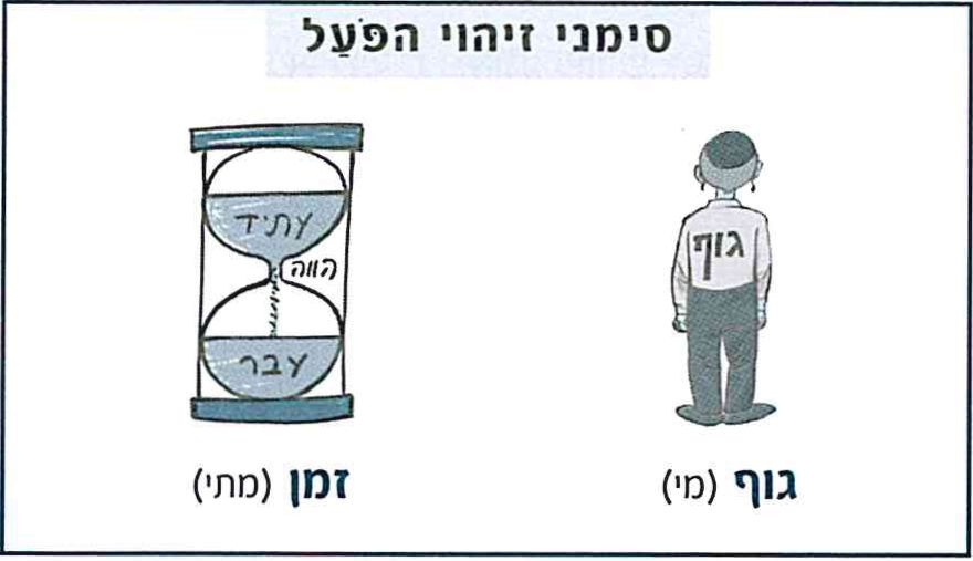 (בספר תמונה של סימני זיהוי של הפועל)